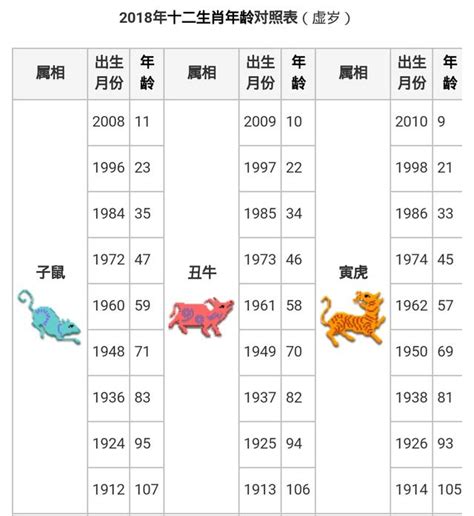 1990年屬什麼生肖|【十二生肖年份】12生肖年齡對照表、今年生肖 